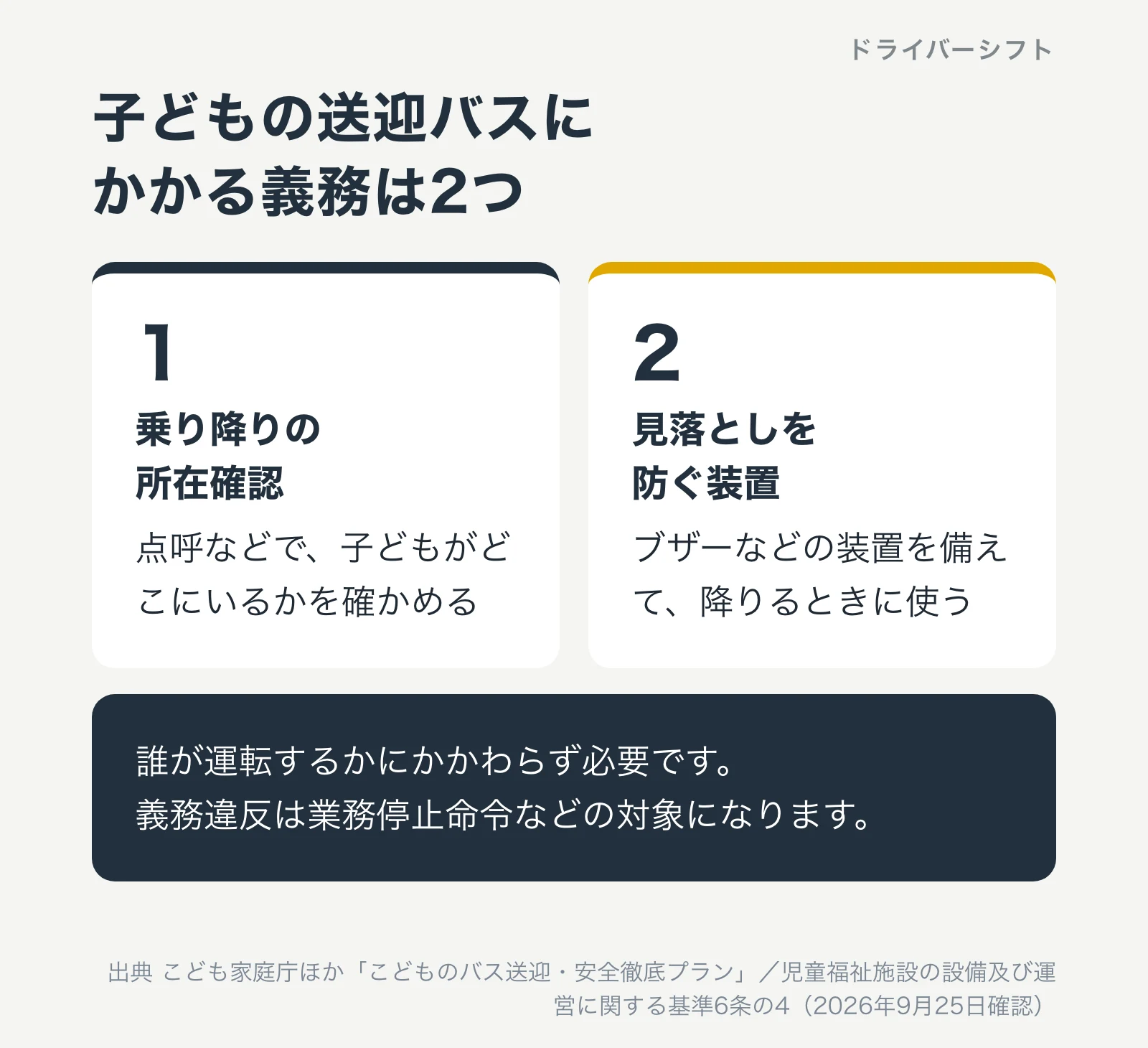 子どもの送迎バスにかかる義務は2つ。乗り降りの所在確認と、見落としを防ぐ装置。誰が運転するかにかかわらず必要で、義務違反は業務停止命令などの対象