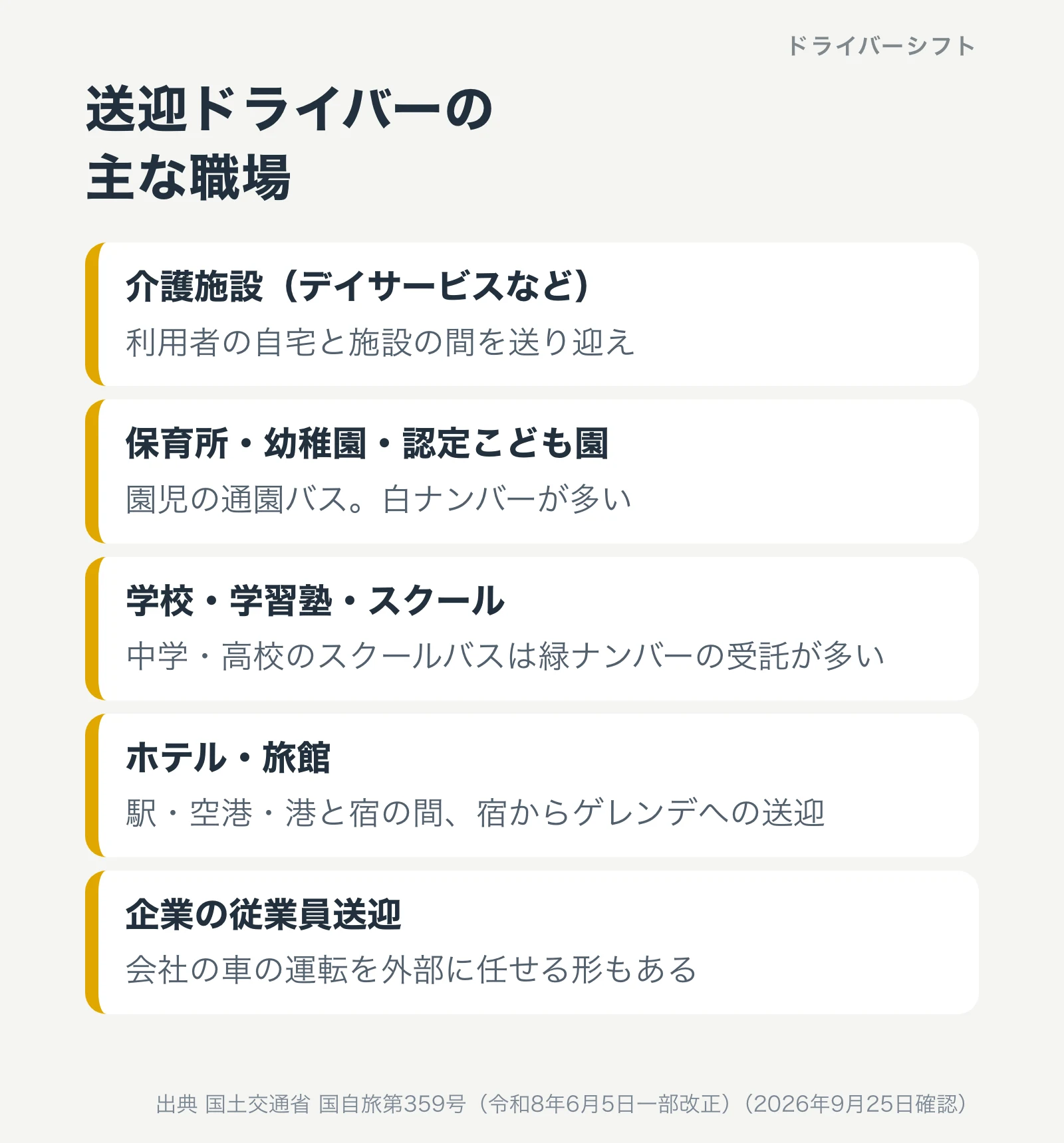送迎ドライバーの主な職場。介護施設、保育所・幼稚園・認定こども園、学校・学習塾・スクール、ホテル・旅館、企業の従業員送迎