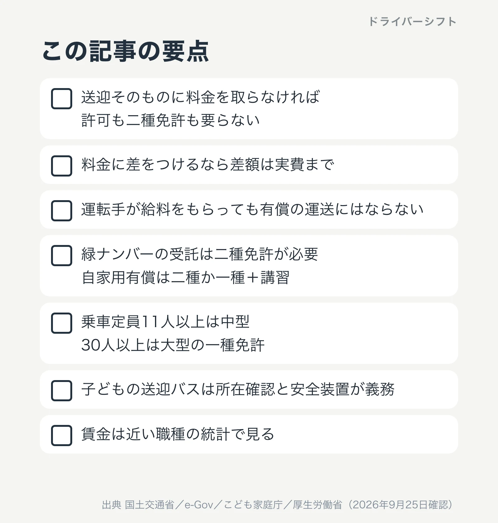 この記事の要点。送迎そのものに料金を取らなければ許可も二種免許も要らない、差額は実費まで、運転手の給料は有償の運送にならない、乗車定員11人以上は中型、子どもの送迎バスは所在確認と安全装置が義務