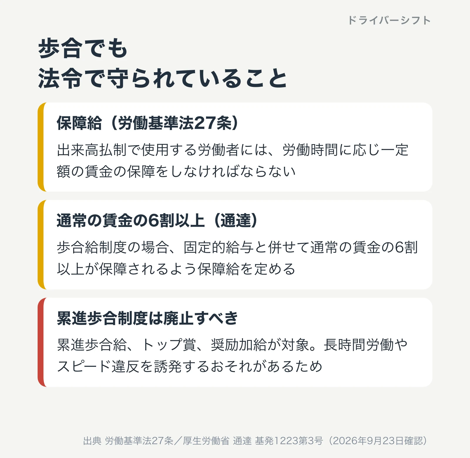 歩合について法令で決まっていること。労働基準法27条の保障給、通達の通常の賃金の6割以上、累進歩合制度は廃止すべき