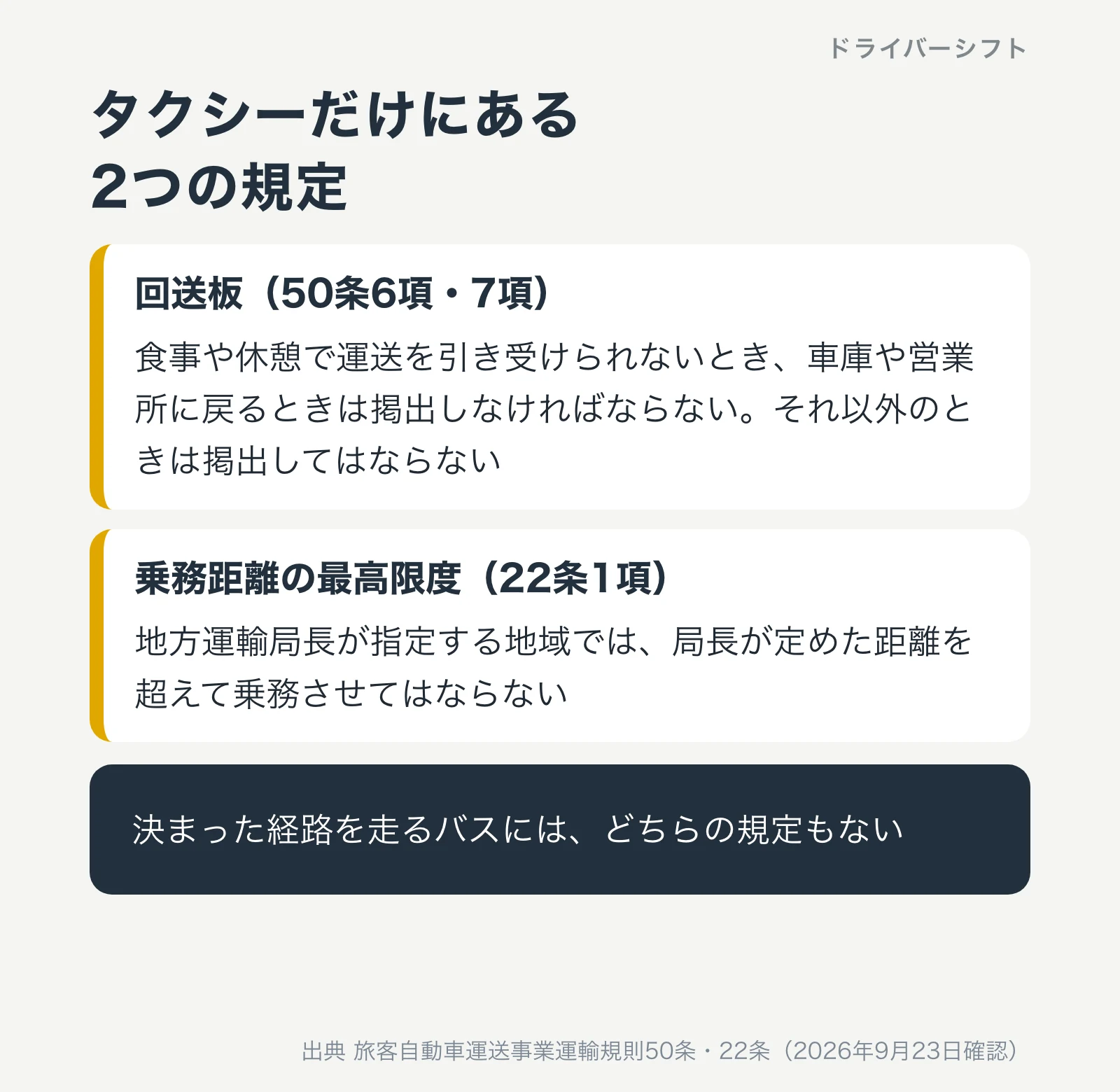タクシーだけにある義務。休憩や回送のときは回送板を掲出する、それ以外のときは掲出してはならない、指定地域では乗務距離の最高限度を超えて乗務してはならない