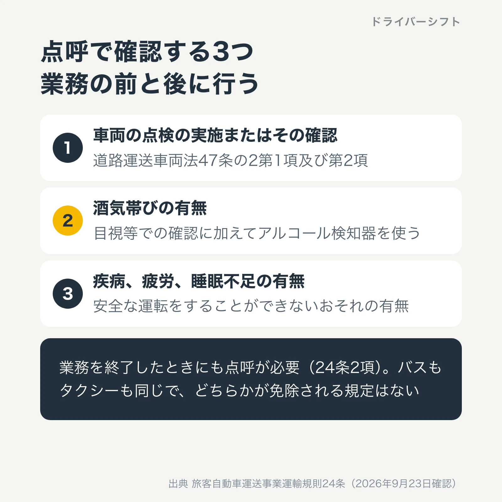 点呼で確認する3つのこと。車両の点検の実施または確認、酒気帯びの有無、疾病・疲労・睡眠不足の有無。業務前と業務後の両方で行う