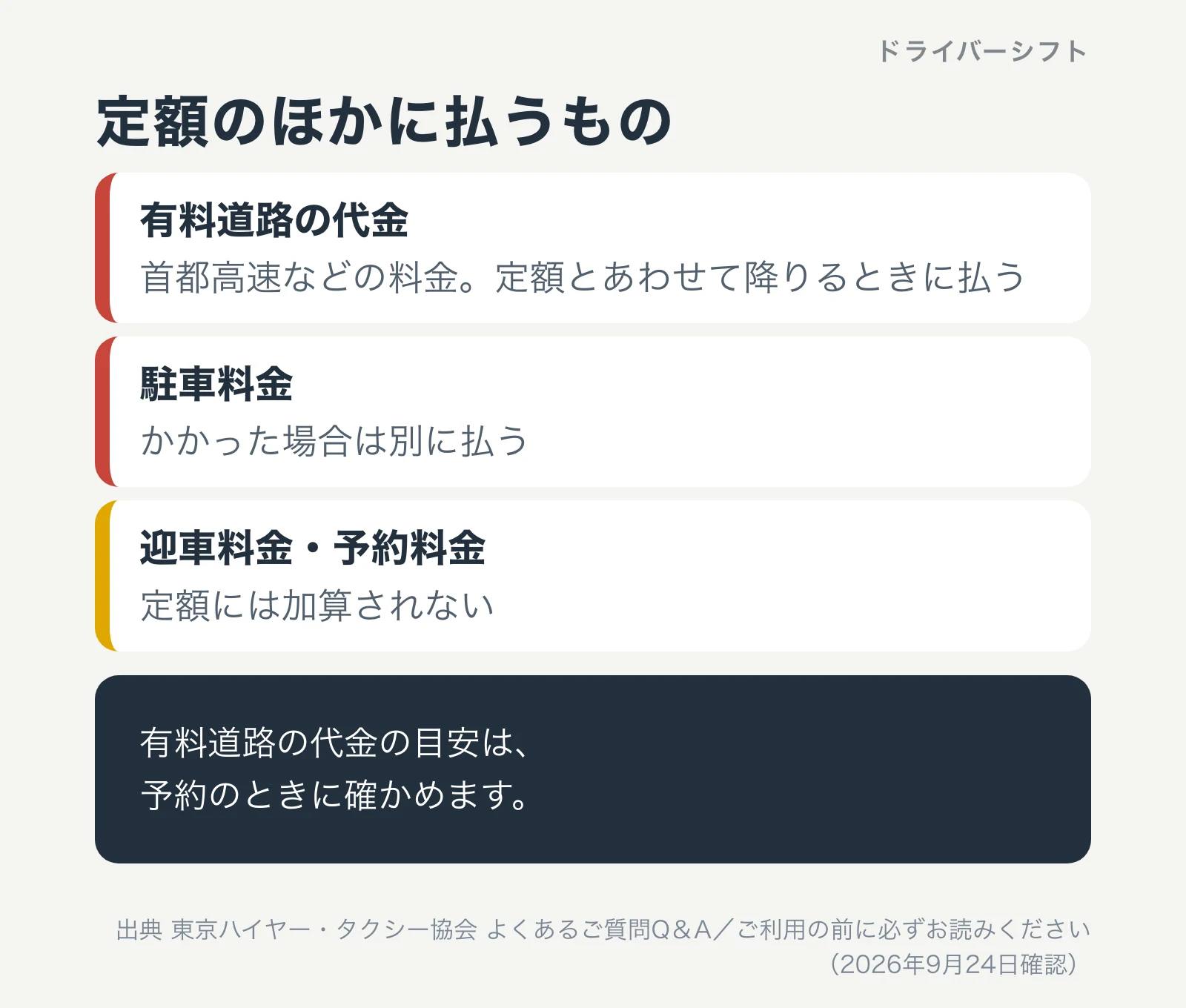 定額のほかに払うもの。有料道路の代金と駐車料金は別に払う。迎車料金と予約料金は定額には加算されない