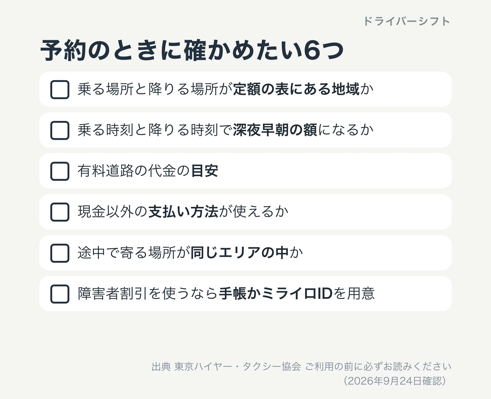 予約のときに確かめたい6つ。乗る場所と降りる場所が定額の表にある地域か、深夜早朝の額になるか、有料道路の代金の目安、現金以外の支払い方法、途中で寄る場所が同じエリアの中か、障害者割引を使うなら手帳かミライロIDを用意