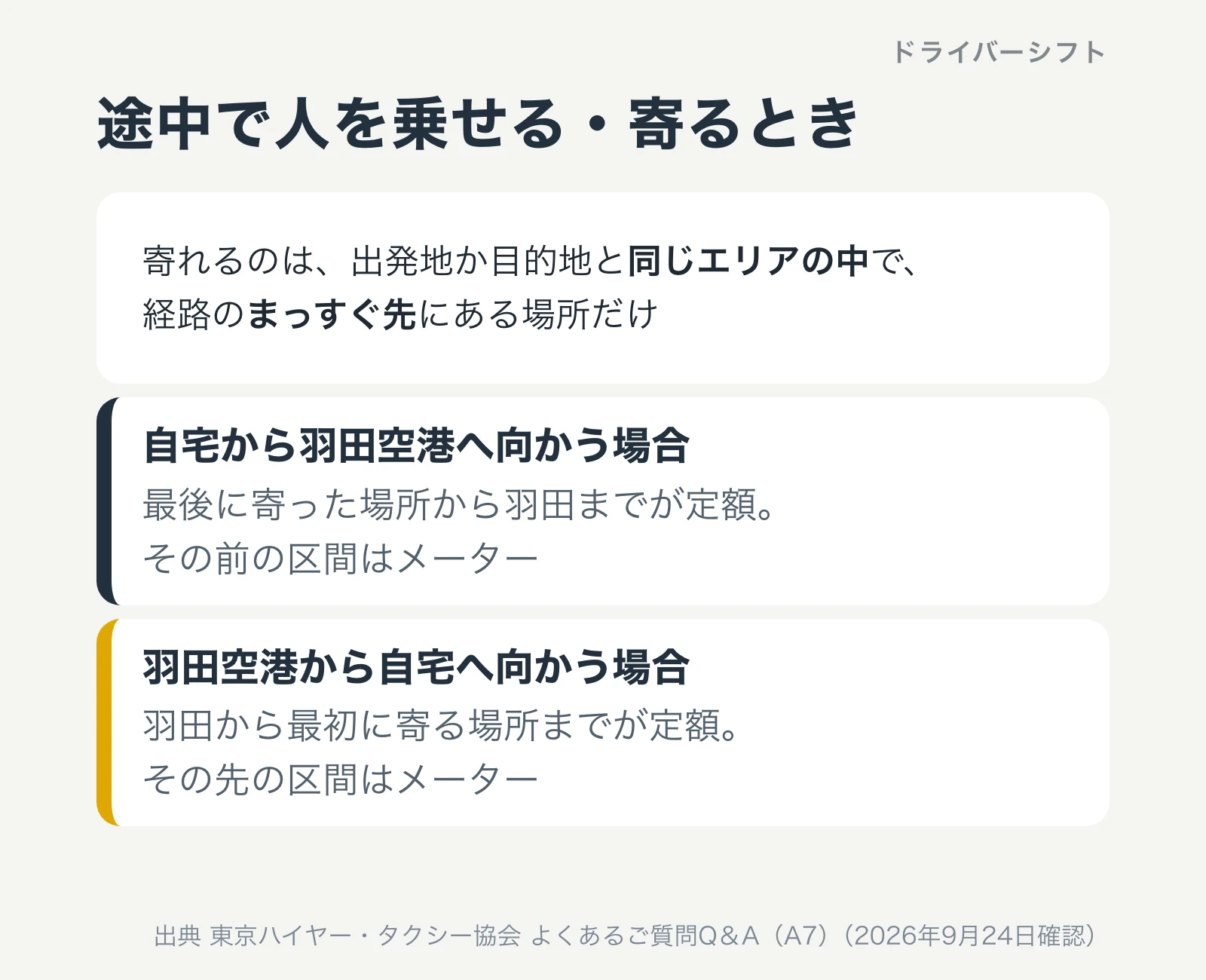 途中で人を乗せる・寄るとき。寄れるのは同じエリアの中で経路のまっすぐ先にある場所だけ。自宅から羽田空港へは最後に寄った場所から羽田までが定額。羽田空港から自宅へは羽田から最初に寄る場所までが定額