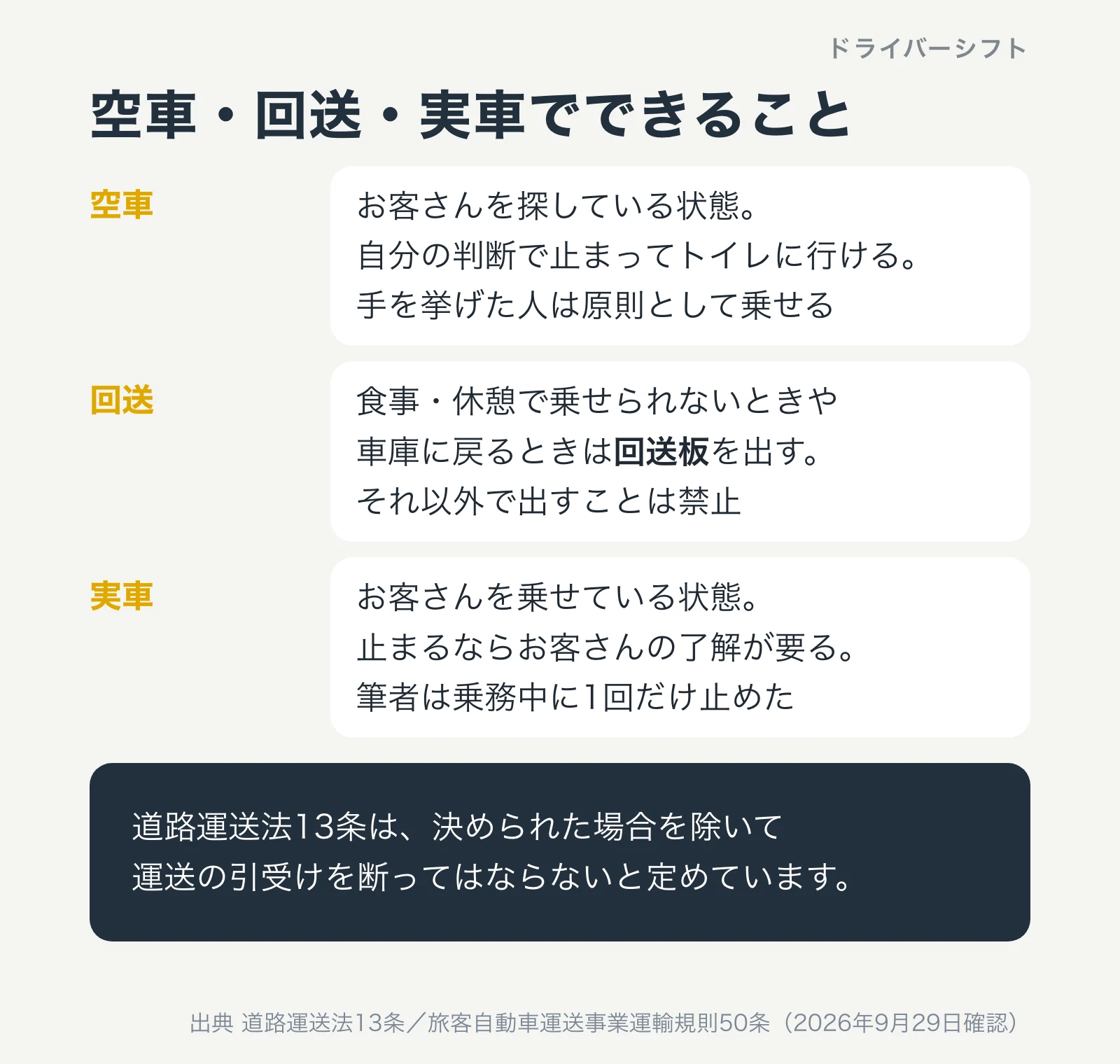 空車・回送・実車のそれぞれでトイレに寄れるかを並べた図