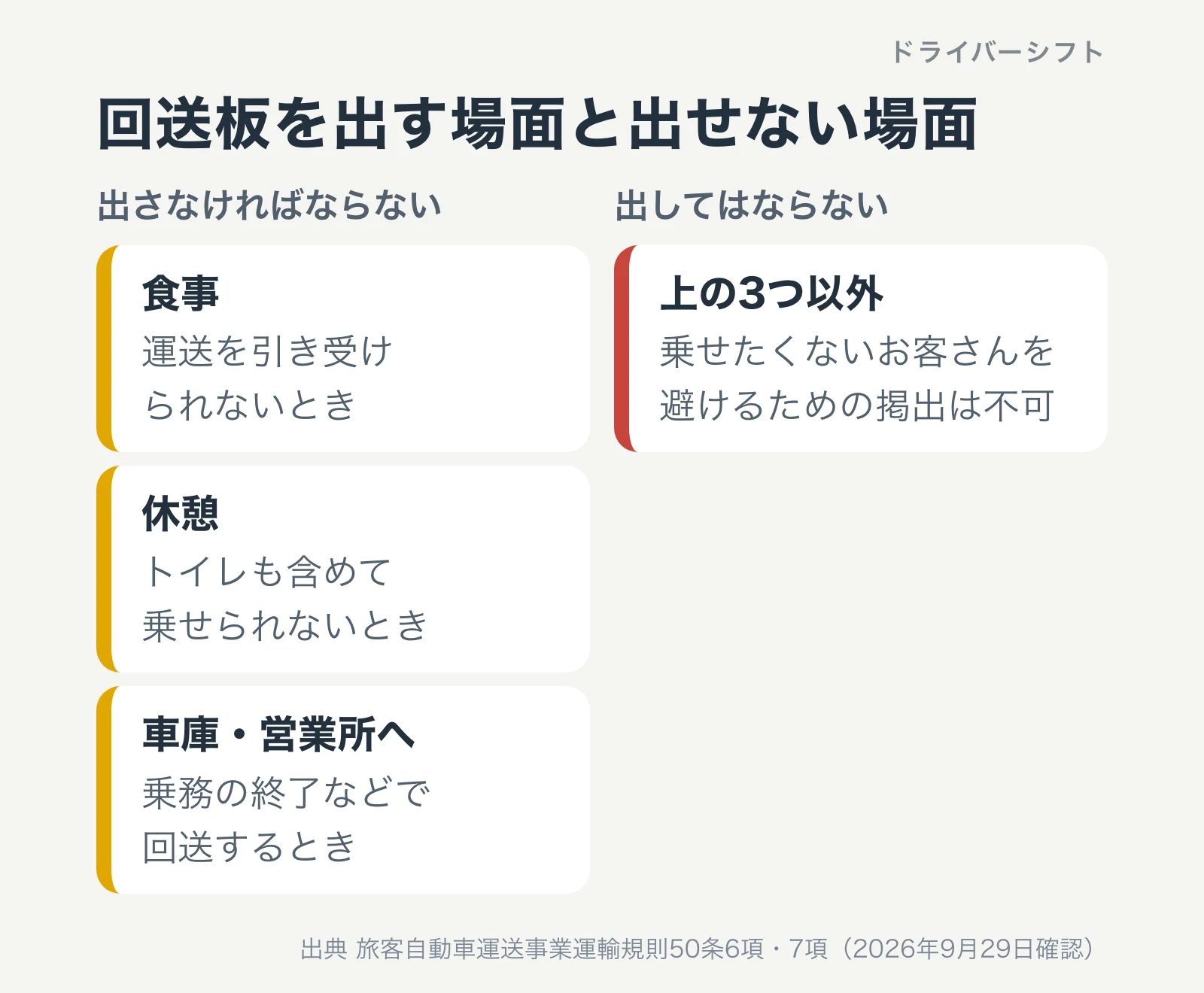 回送板を出さなければならない3つの場面と、出してはならない場面を比べた図