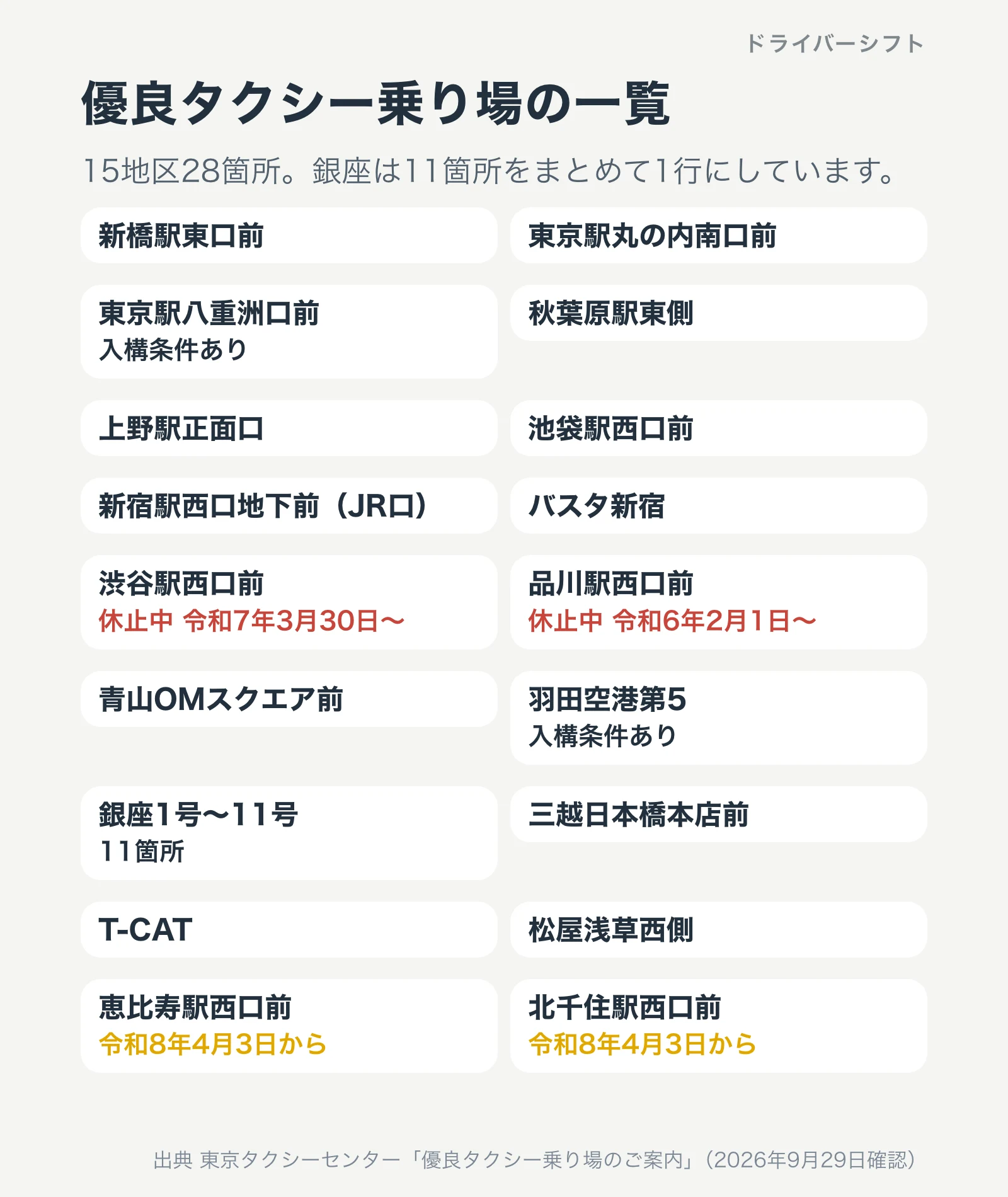 優良タクシー乗り場28箇所の一覧。渋谷駅西口前と品川駅西口前は休止中