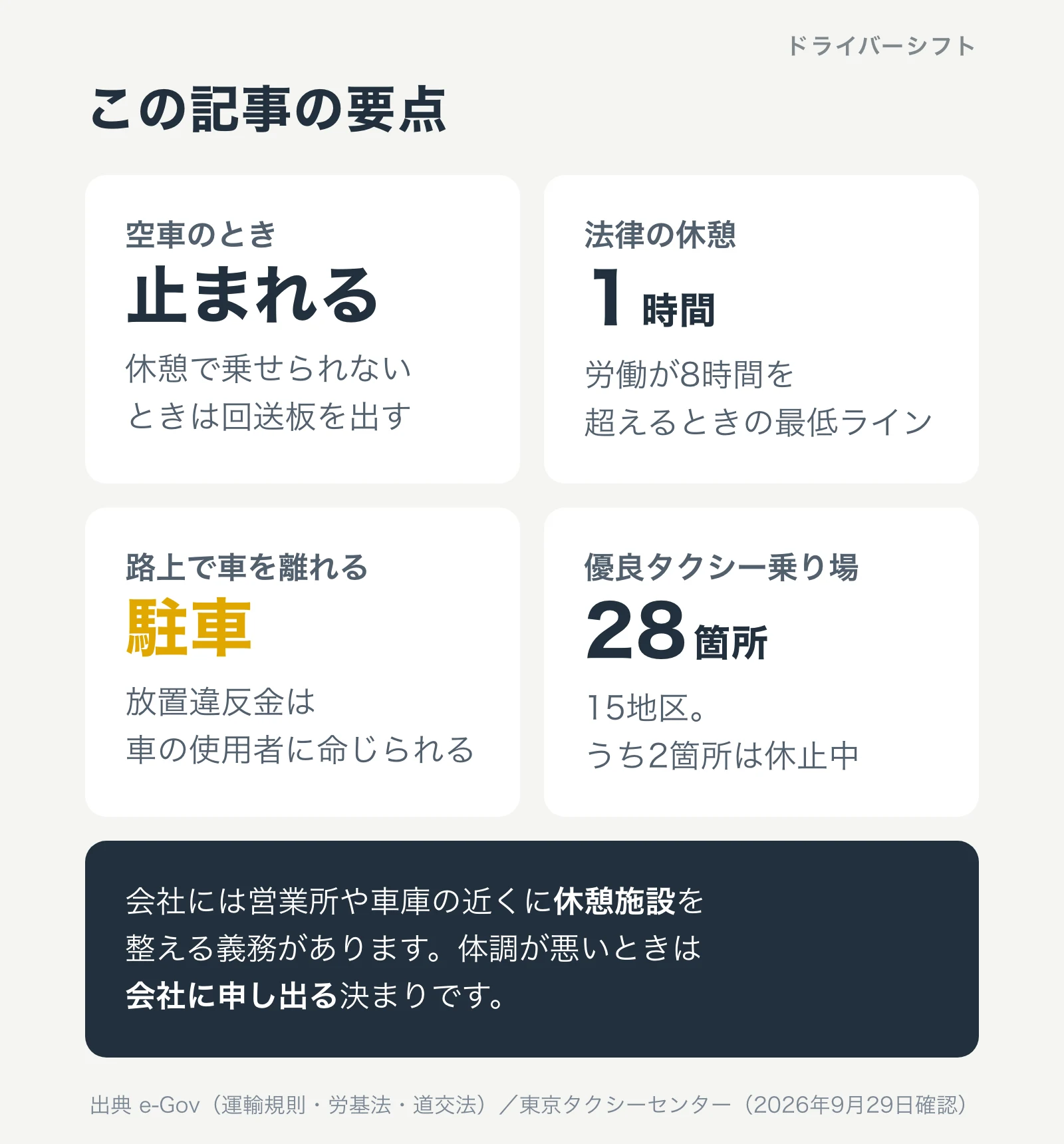 タクシー運転手のトイレと休憩の要点を4つにまとめた図