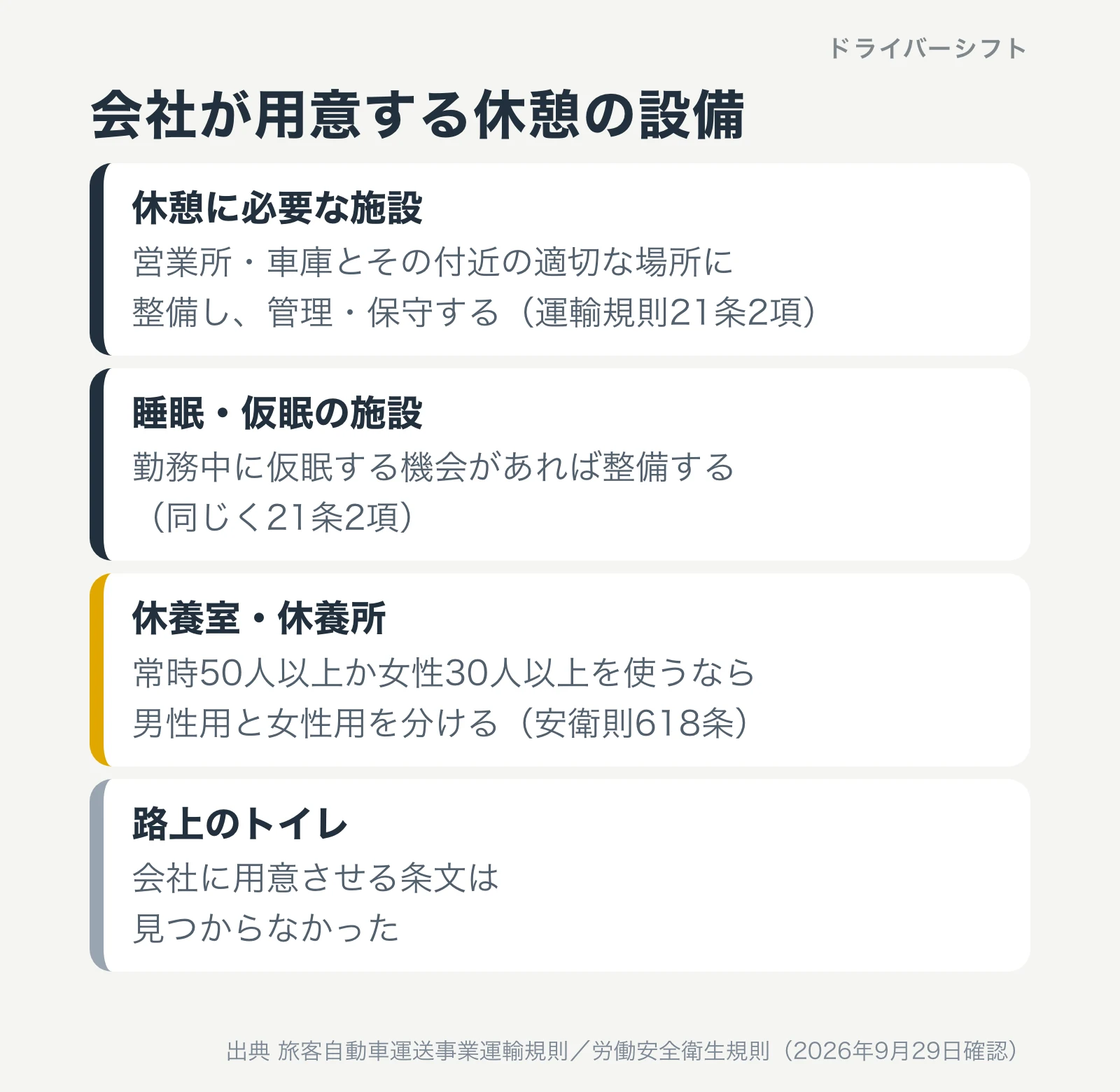 運輸規則と労働安全衛生規則で会社が用意する休憩の設備を並べた図