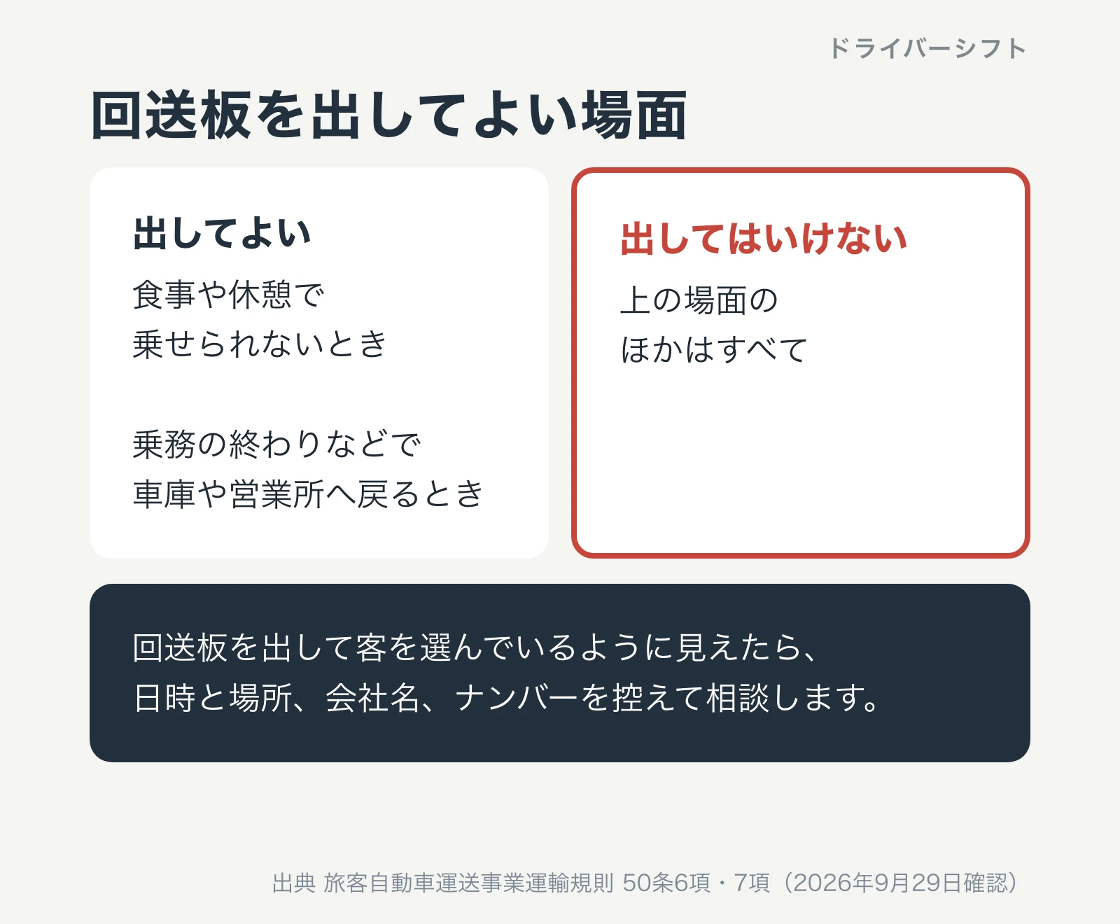 回送板を出してよいのは食事や休憩で乗せられないときと、乗務の終わりなどで車庫や営業所へ戻るとき。それ以外は出してはいけない