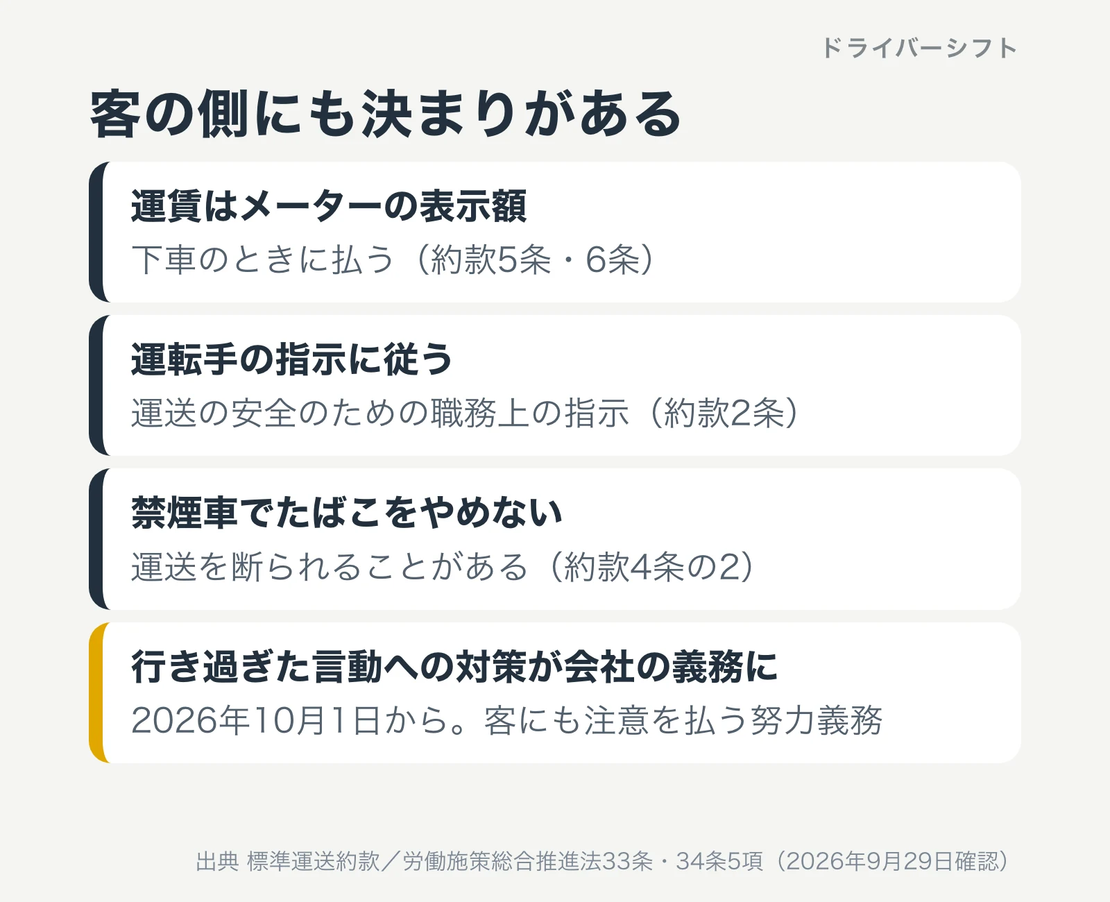 客の側の決まり。運賃はメーターの表示額を下車のときに払う、運転手の安全のための指示に従う、禁煙車でたばこをやめないと運送を断られることがある。2026年10月1日から行き過ぎた言動への対策が会社の義務になり、客にも注意を払う努力義務