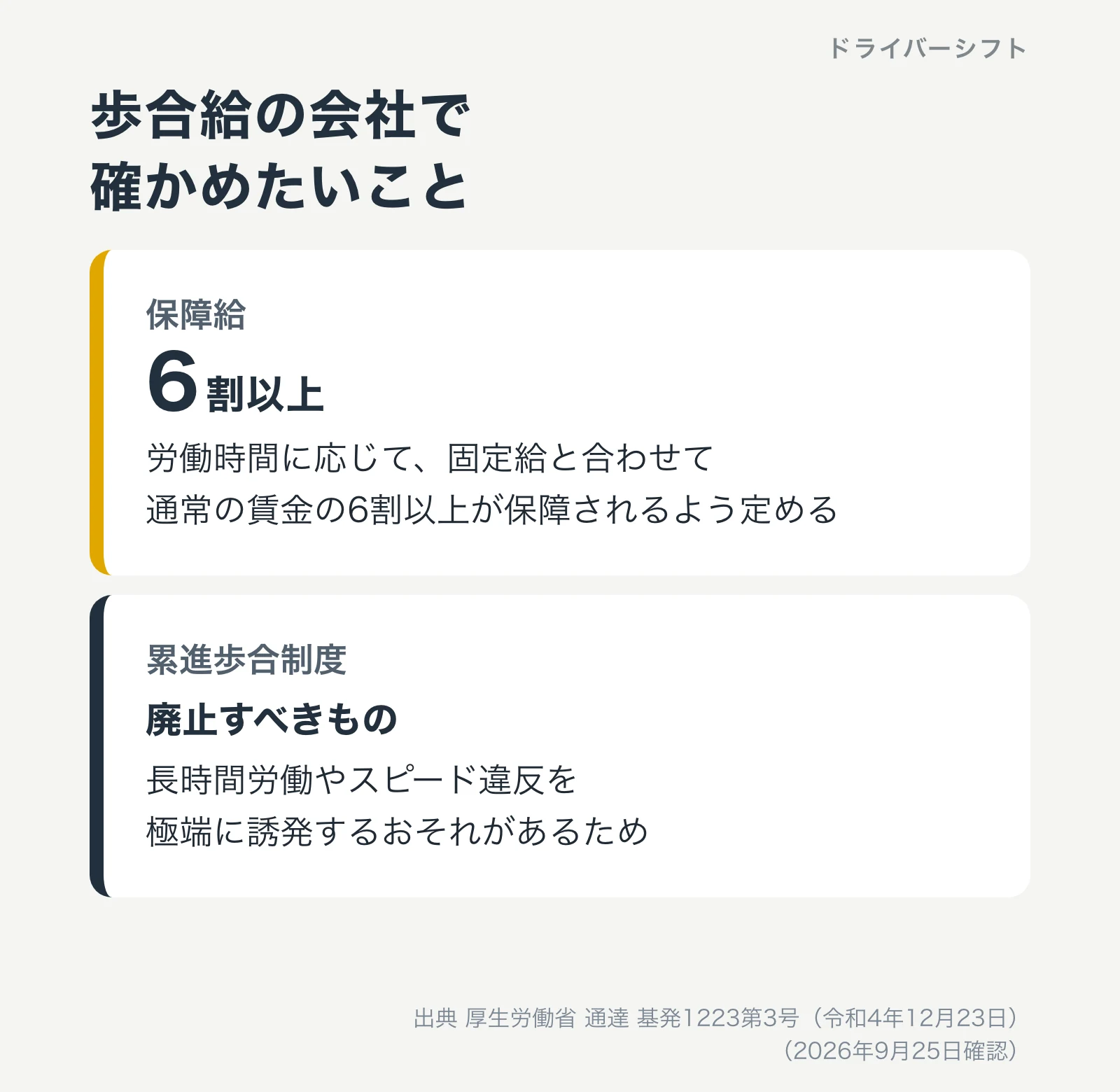 歩合給の会社で確かめたいこと。保障給は通常の賃金の6割以上。累進歩合制度は長時間労働やスピード違反を誘発するおそれがあるため廃止すべきもの