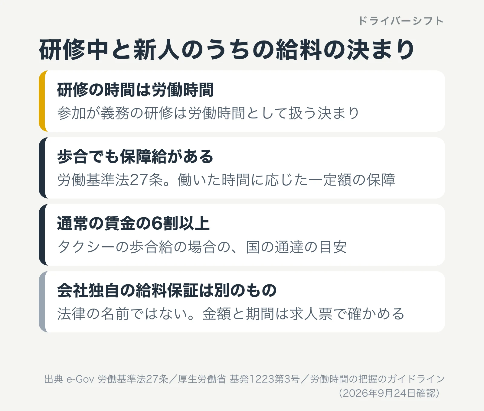 研修中と新人のうちの給料の決まり。参加が義務の研修は労働時間。歩合でも労働基準法27条の保障給がある。タクシーの歩合給は通常の賃金の6割以上が国の通達の目安。会社独自の給料保証は別のもの