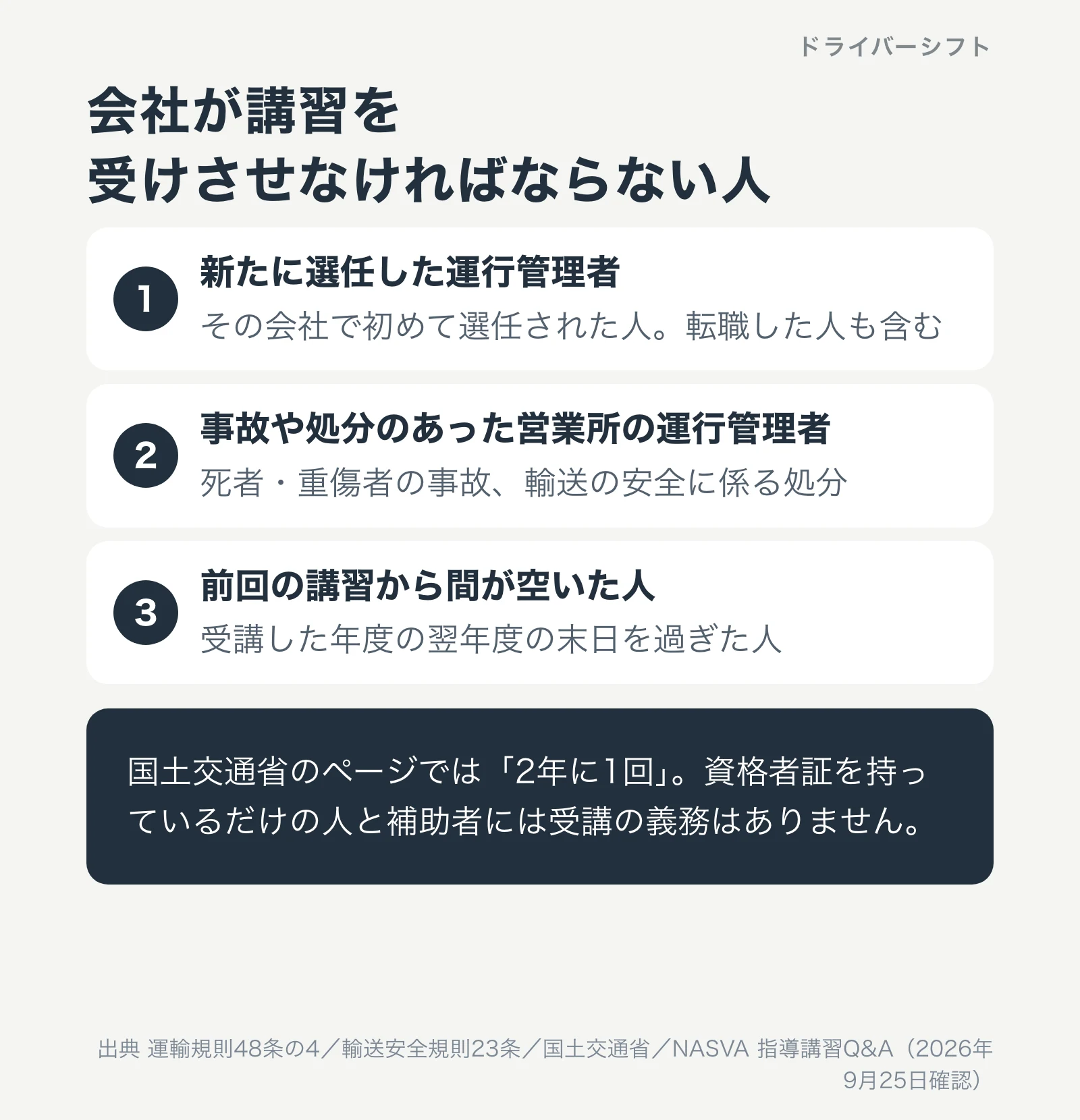 会社が講習を受けさせなければならない人。新たに選任した運行管理者、事故や処分のあった営業所の運行管理者、受講した年度の翌年度の末日を過ぎた人。国土交通省のページでは2年に1回。資格者証だけの人と補助者に受講義務はない
