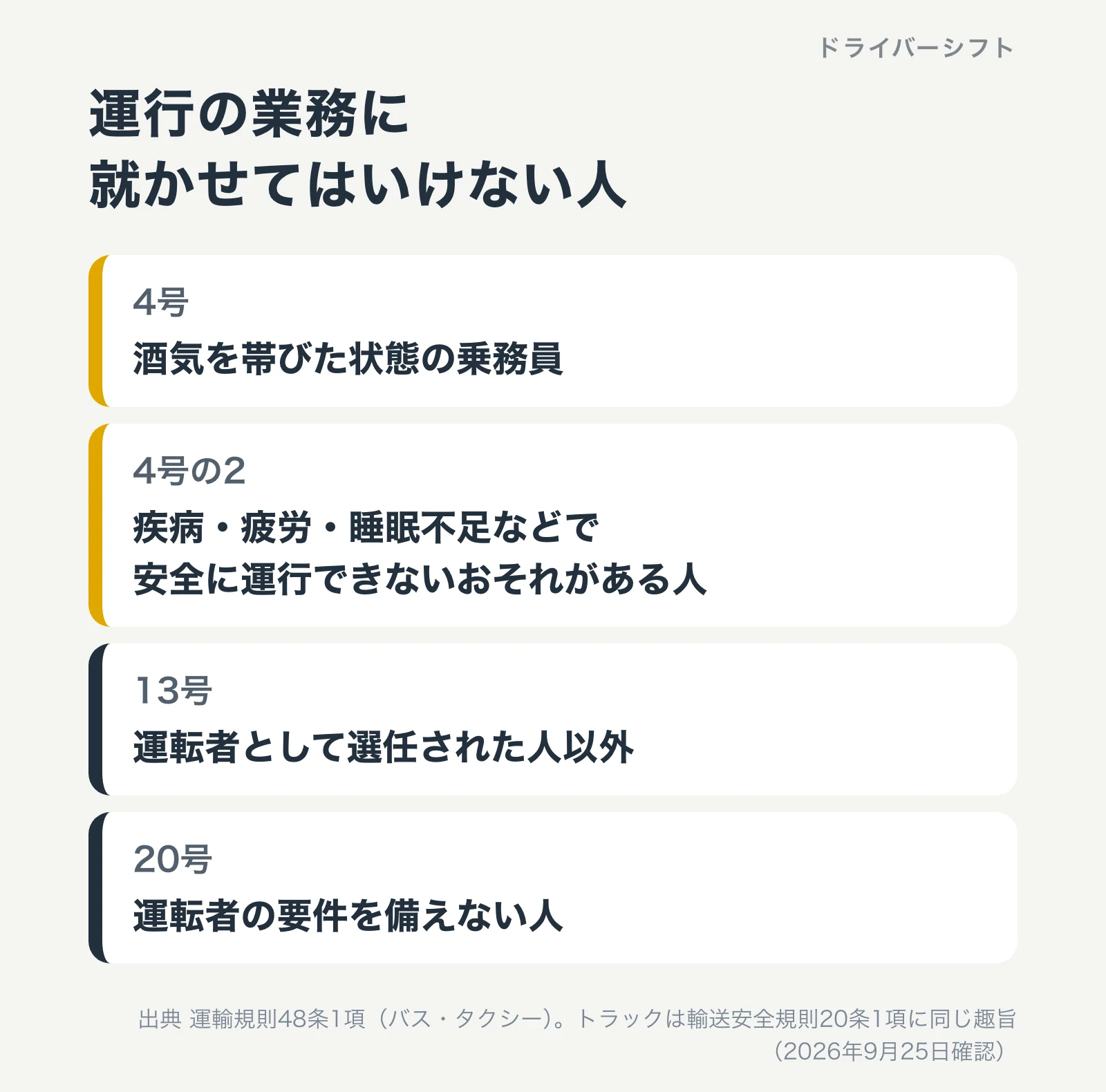 運行の業務に就かせてはいけない人。4号は酒気を帯びた状態の乗務員、4号の2は疾病・疲労・睡眠不足などで安全に運行できないおそれがある人、13号は運転者として選任された人以外、20号は運転者の要件を備えない人