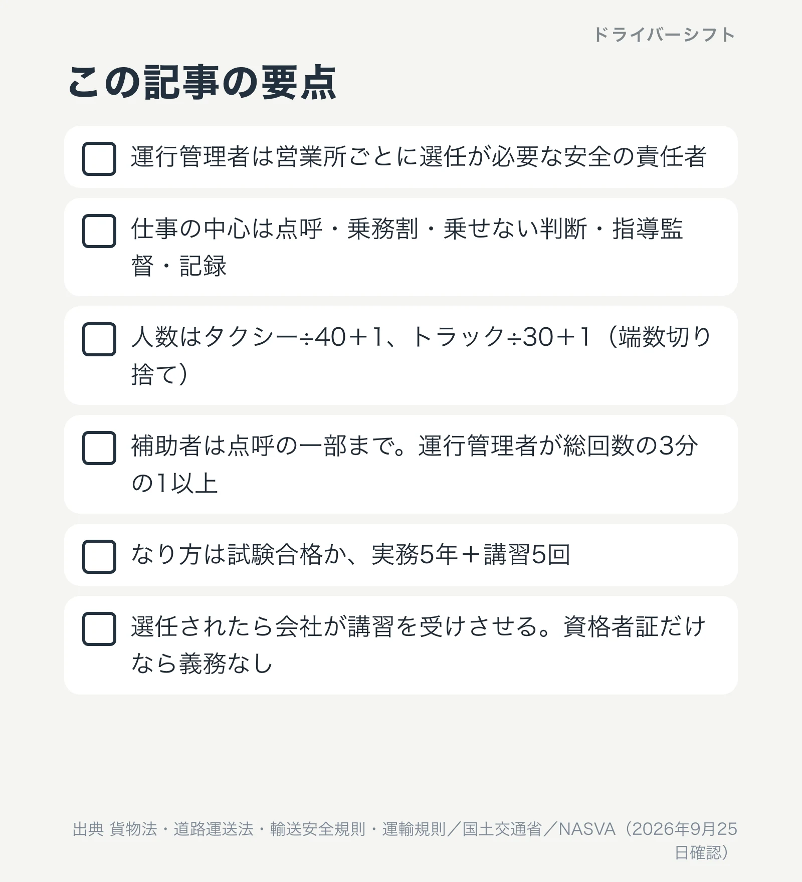 運行管理者の要点。営業所ごとに選任が必要な安全の責任者、仕事の中心は点呼と乗務割と指導監督と記録、人数はタクシー÷40+1とトラック÷30+1、補助者は点呼の一部まで、なり方は試験か実務5年+講習5回、選任されたら講習