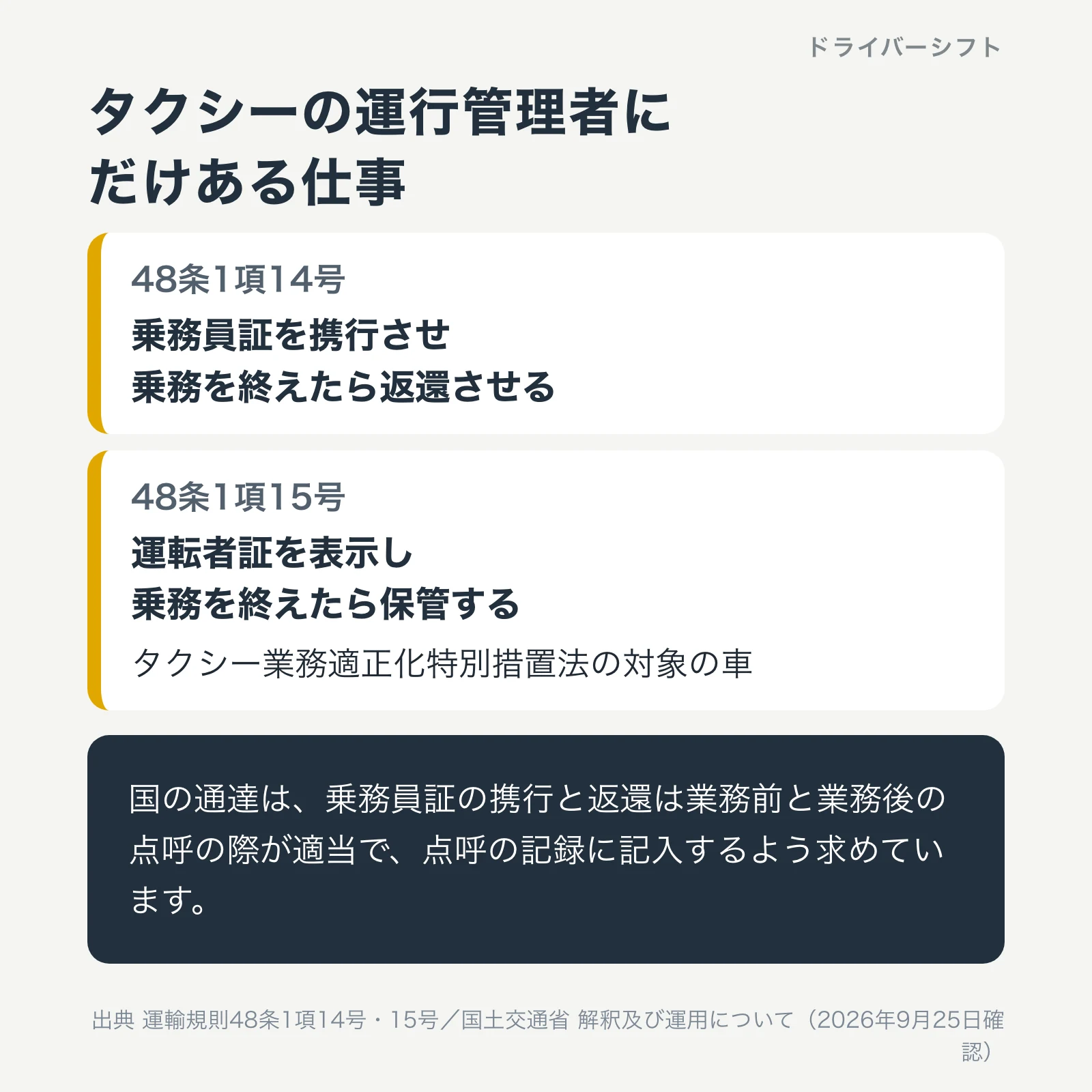 タクシーの運行管理者にだけある仕事。48条1項14号は乗務員証を携行させ乗務を終えたら返還させる。15号は運転者証を表示し乗務を終えたら保管する