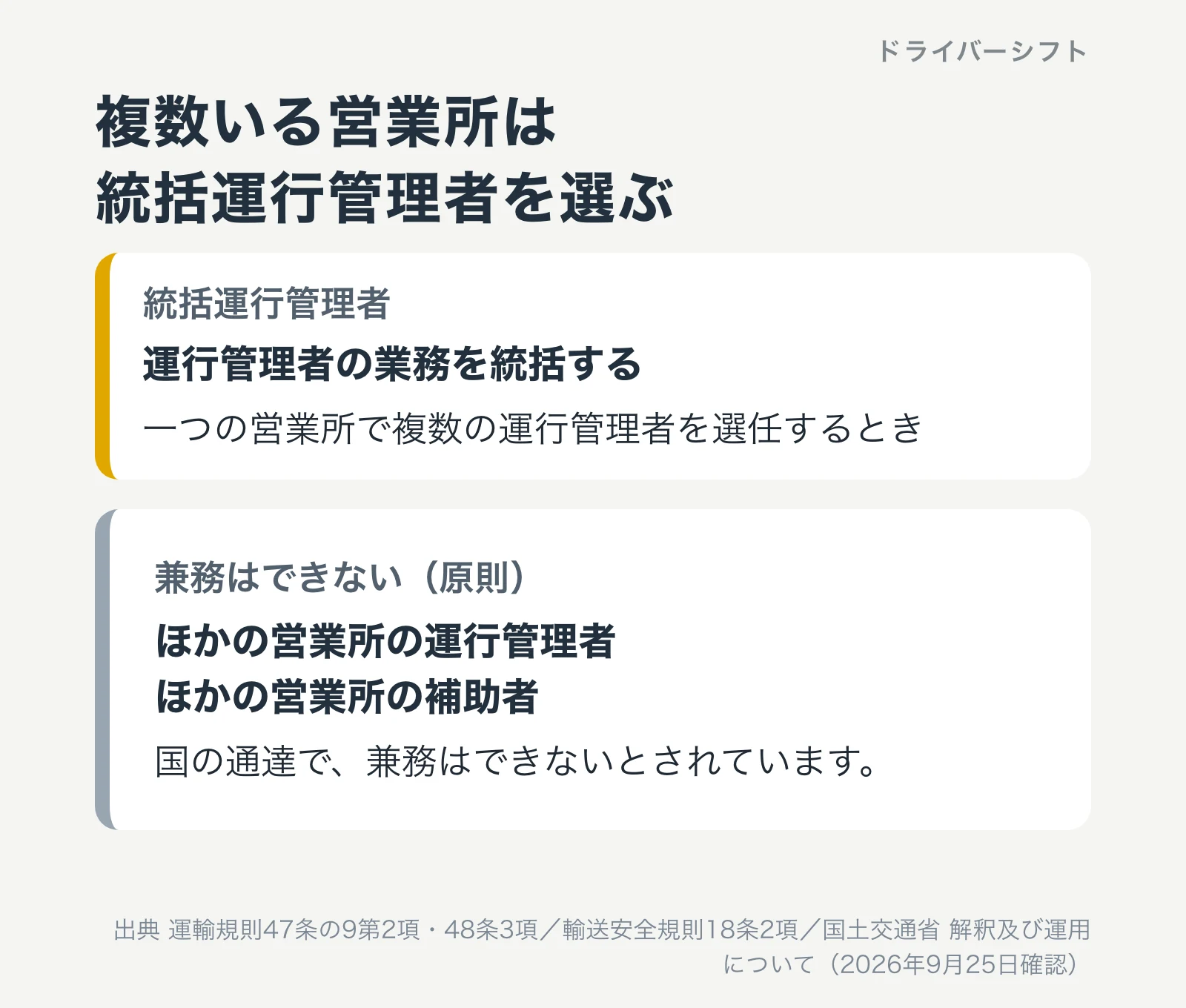 複数いる営業所は統括運行管理者を選ぶ。統括運行管理者は運行管理者の業務を統括する。運行管理者はほかの営業所の運行管理者や補助者を原則として兼務できない