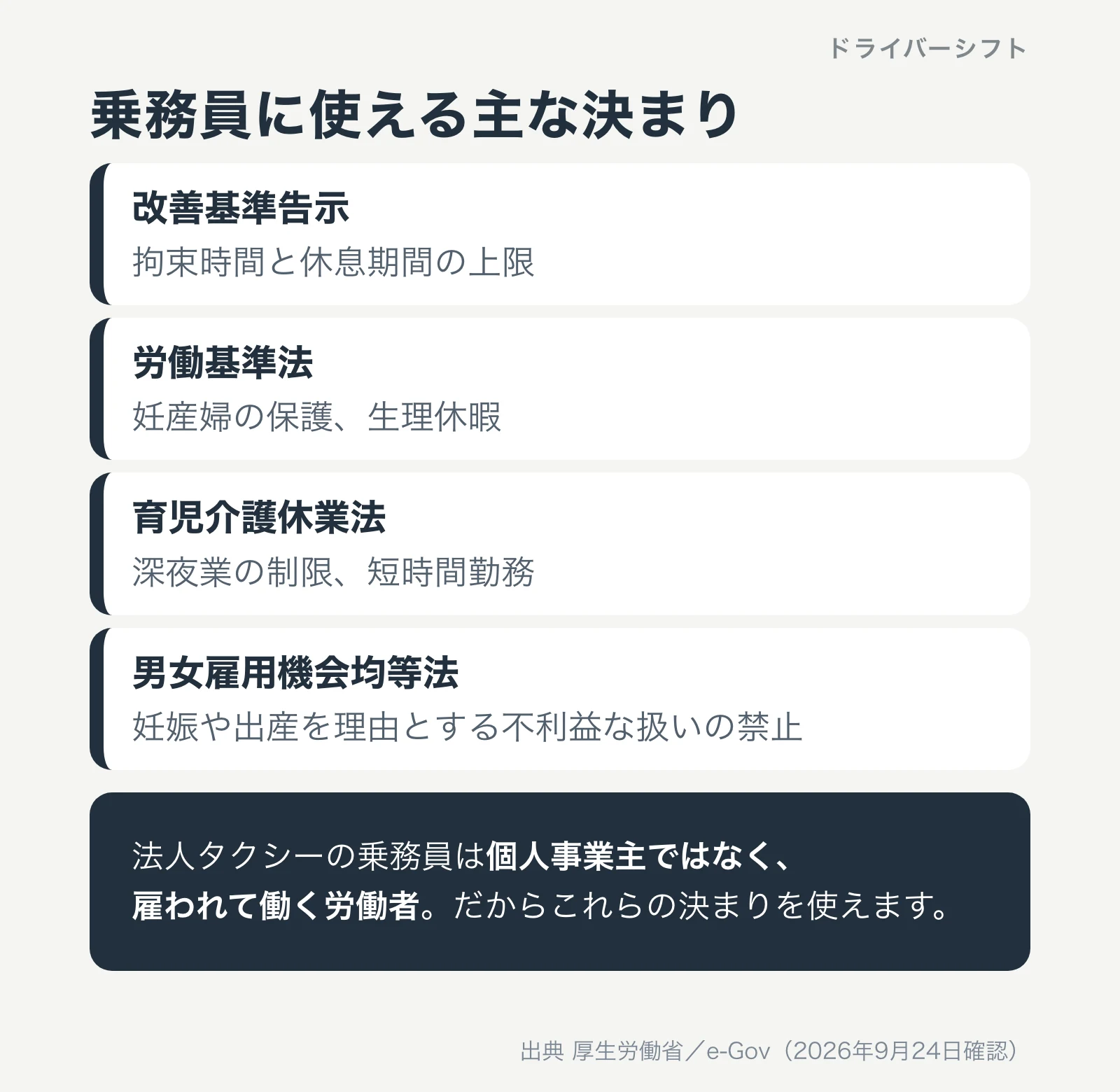 法人タクシーの乗務員は雇われて働く人。使える決まりは、改善基準告示の拘束時間の上限、労働基準法の妊産婦の保護と生理休暇、育児介護休業法の深夜業の制限、男女雇用機会均等法の不利益な扱いの禁止