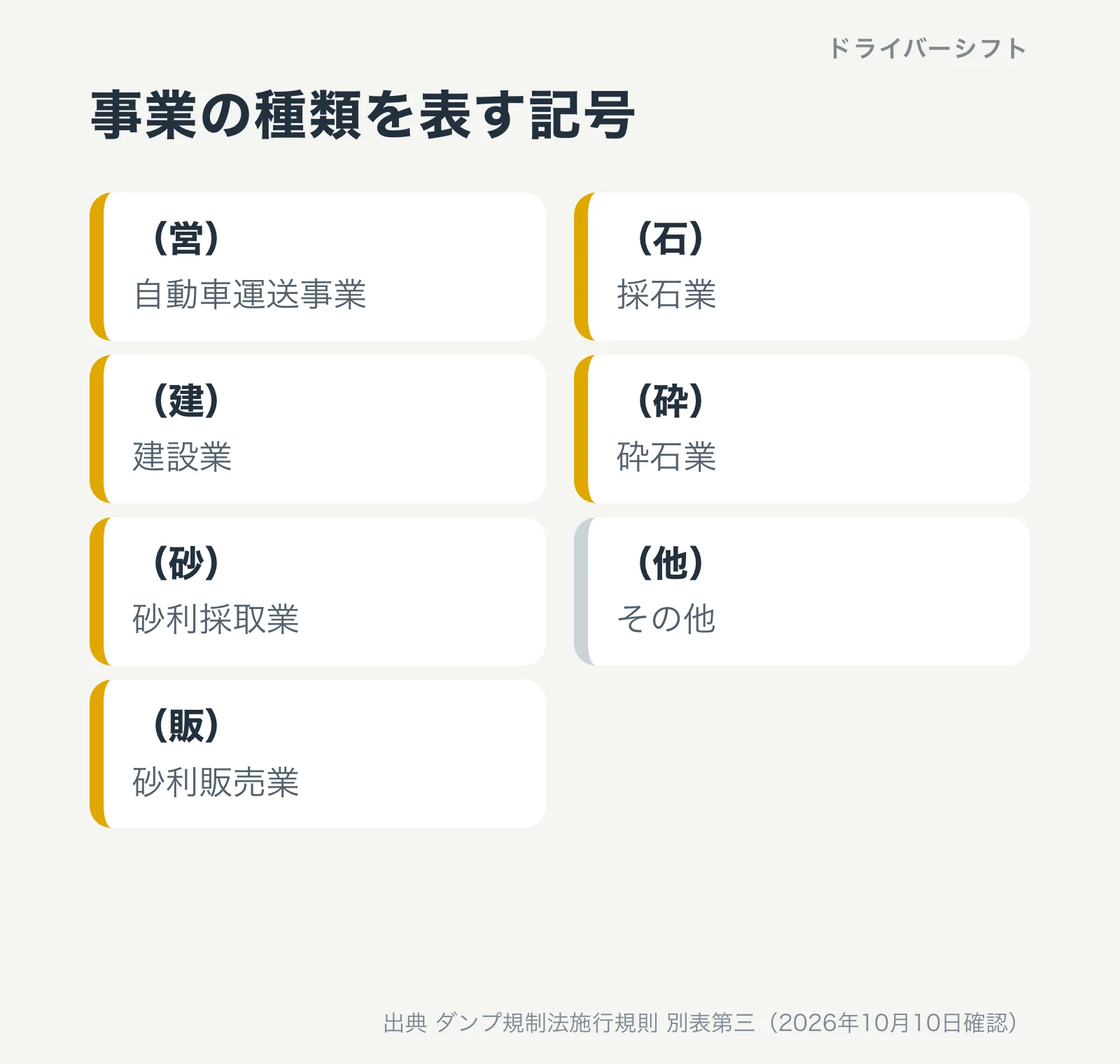 事業の種類を表す記号。（営）自動車運送事業、（建）建設業、（砂）砂利採取業、（販）砂利販売業、（石）採石業、（砕）砕石業、（他）その他
