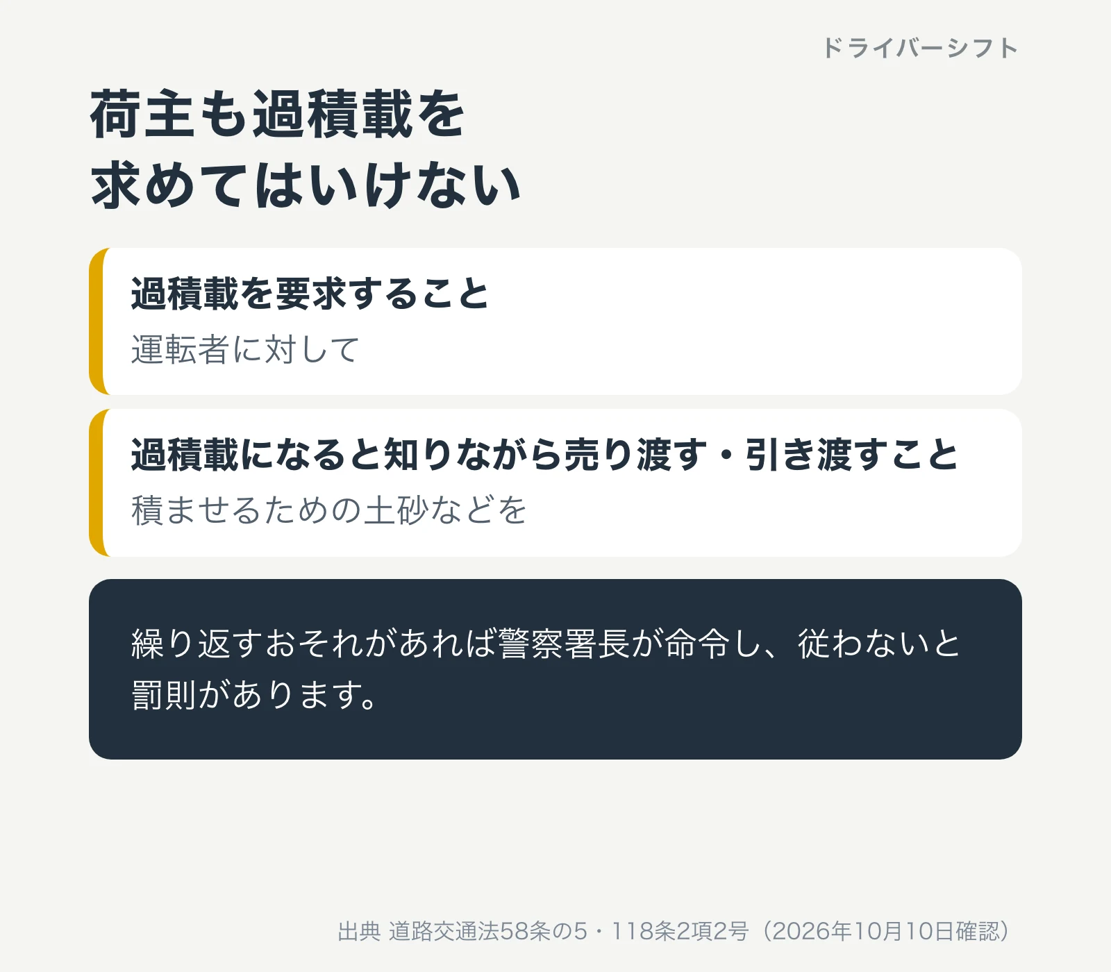 荷主も過積載を求めてはいけない。運転者に対して過積載を要求すること、過積載になると知りながら積ませるための土砂などを売り渡す・引き渡すことが禁止。繰り返すおそれがあれば警察署長が命令し、従わないと罰則