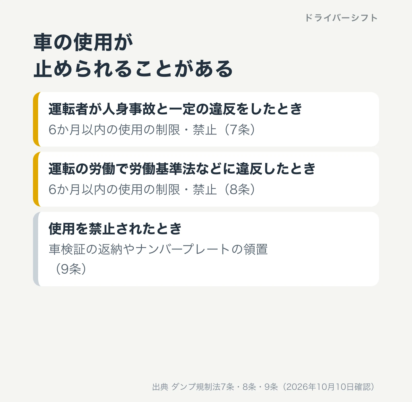 車の使用が止められることがある。運転者が人身事故と一定の違反をしたとき6か月以内の使用の制限・禁止（7条）。運転の労働で労働基準法などに違反したとき6か月以内の使用の制限・禁止（8条）。使用を禁止されたとき車検証の返納やナンバープレートの領置（9条）