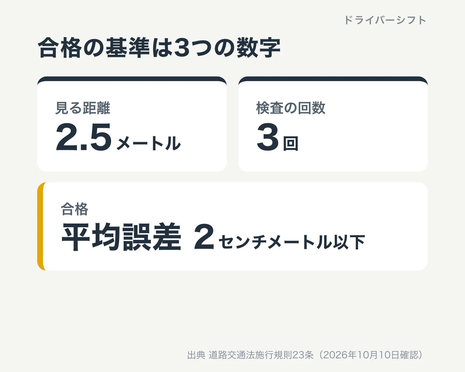 深視力の合格基準。見る距離2.5メートル、検査の回数3回、平均誤差2センチメートル以下で合格