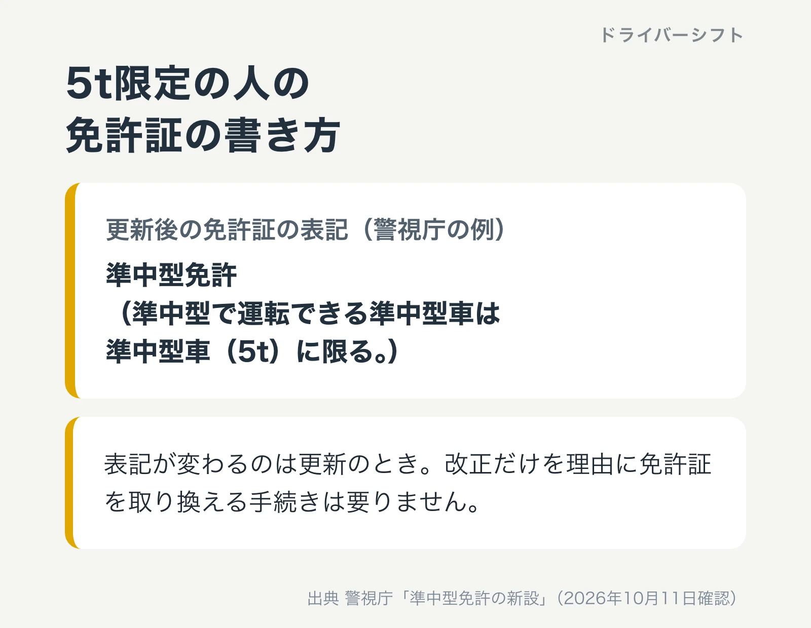 5t限定の人の免許証の書き方。更新後の免許証の表記は、準中型免許(準中型で運転できる準中型車は準中型車(5t)に限る。)。表記が変わるのは更新のときで、改正だけを理由に免許証を取り換える手続きは要らない