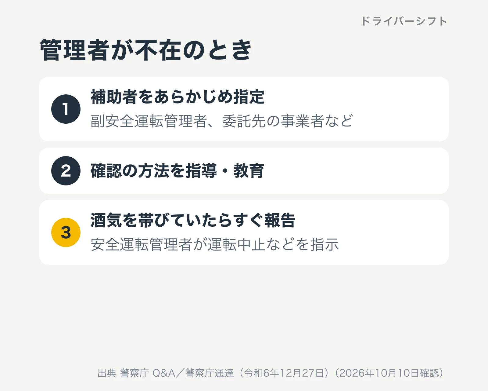 安全運転管理者が不在のとき。補助者をあらかじめ指定し、確認の方法を指導・教育し、酒気を帯びていたらすぐ報告して安全運転管理者が運転中止などを指示する