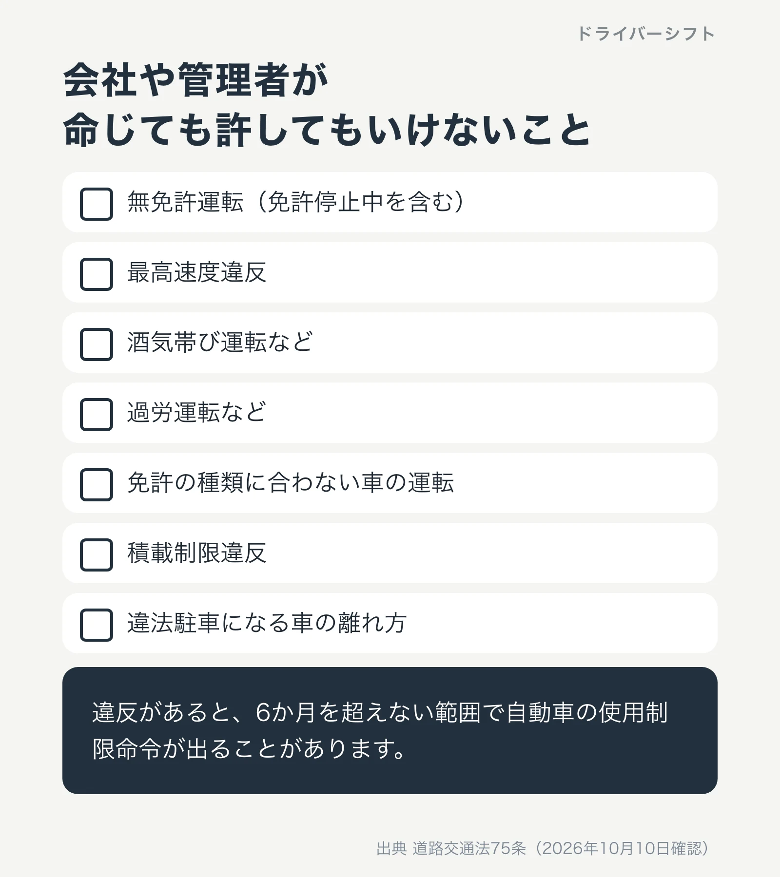 会社や管理者が命じても許してもいけないこと。無免許運転、最高速度違反、酒気帯び運転など、過労運転など、免許の種類に合わない車の運転、積載制限違反、違法駐車になる車の離れ方。違反があると6か月を超えない範囲で自動車の使用制限命令が出ることがある