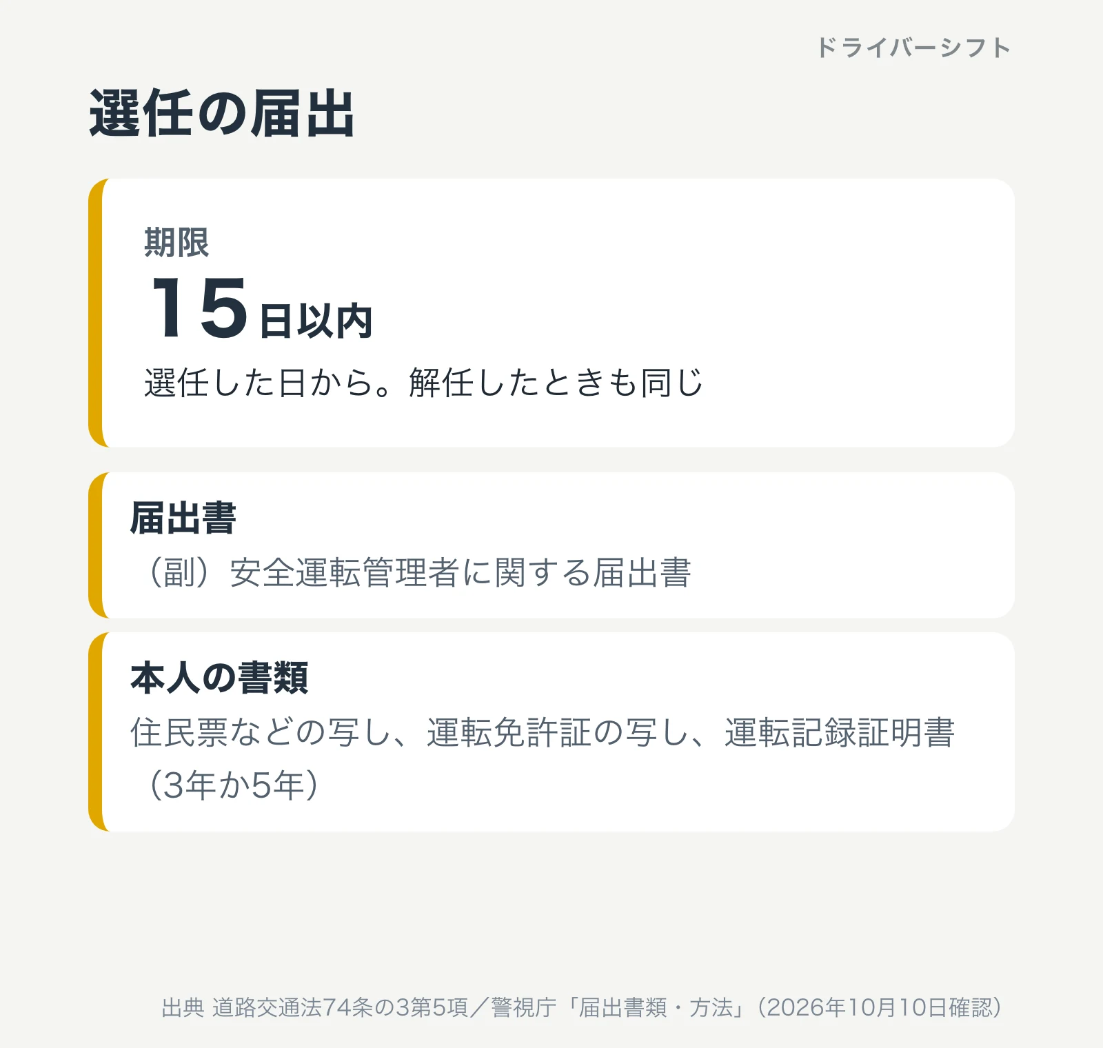 選任の届出。選任した日から15日以内、解任したときも同じ。届出書は（副）安全運転管理者に関する届出書。本人の書類は住民票などの写し、運転免許証の写し、運転記録証明書（3年か5年）