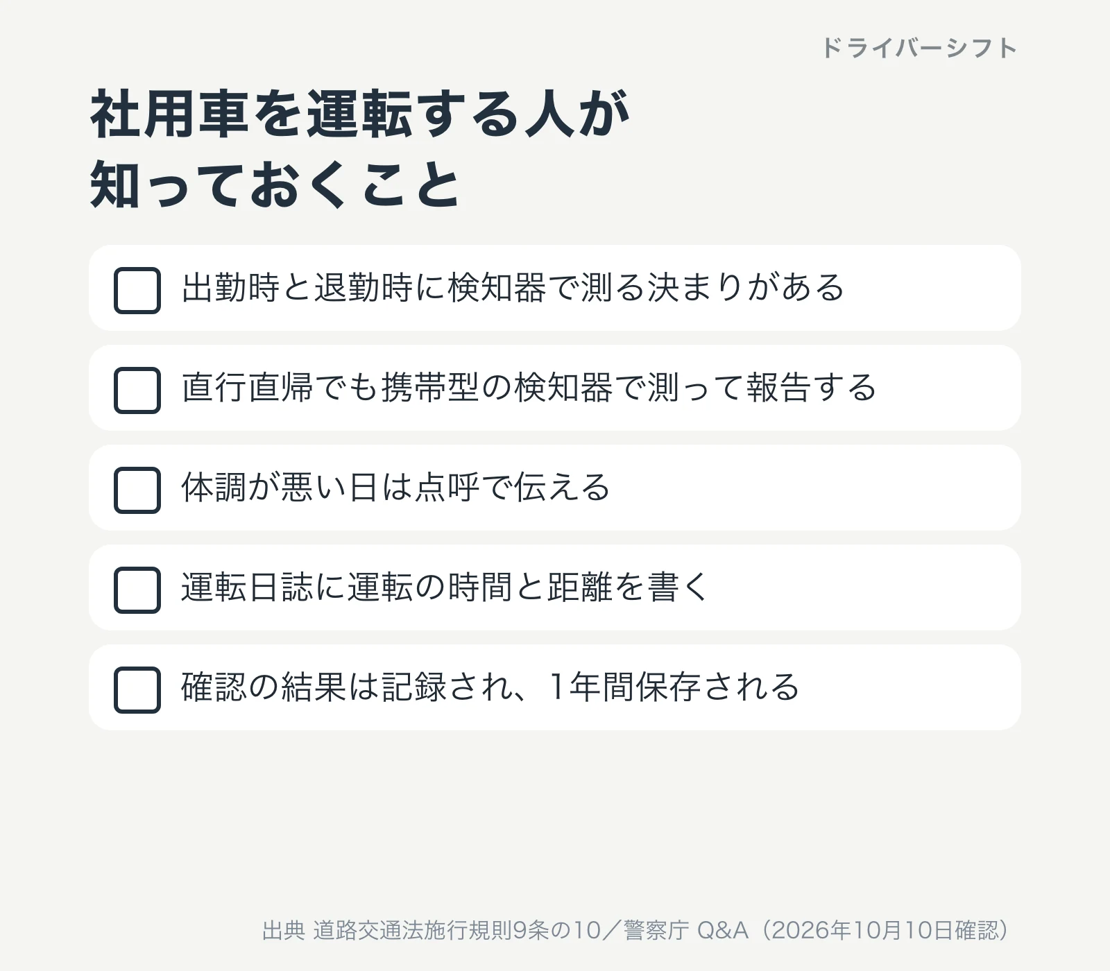 社用車を運転する人が知っておくこと。出勤時と退勤時に検知器で測る決まりがある、直行直帰でも携帯型の検知器で測って報告する、体調が悪い日は点呼で伝える、運転日誌に運転の時間と距離を書く、確認の結果は記録され1年間保存される