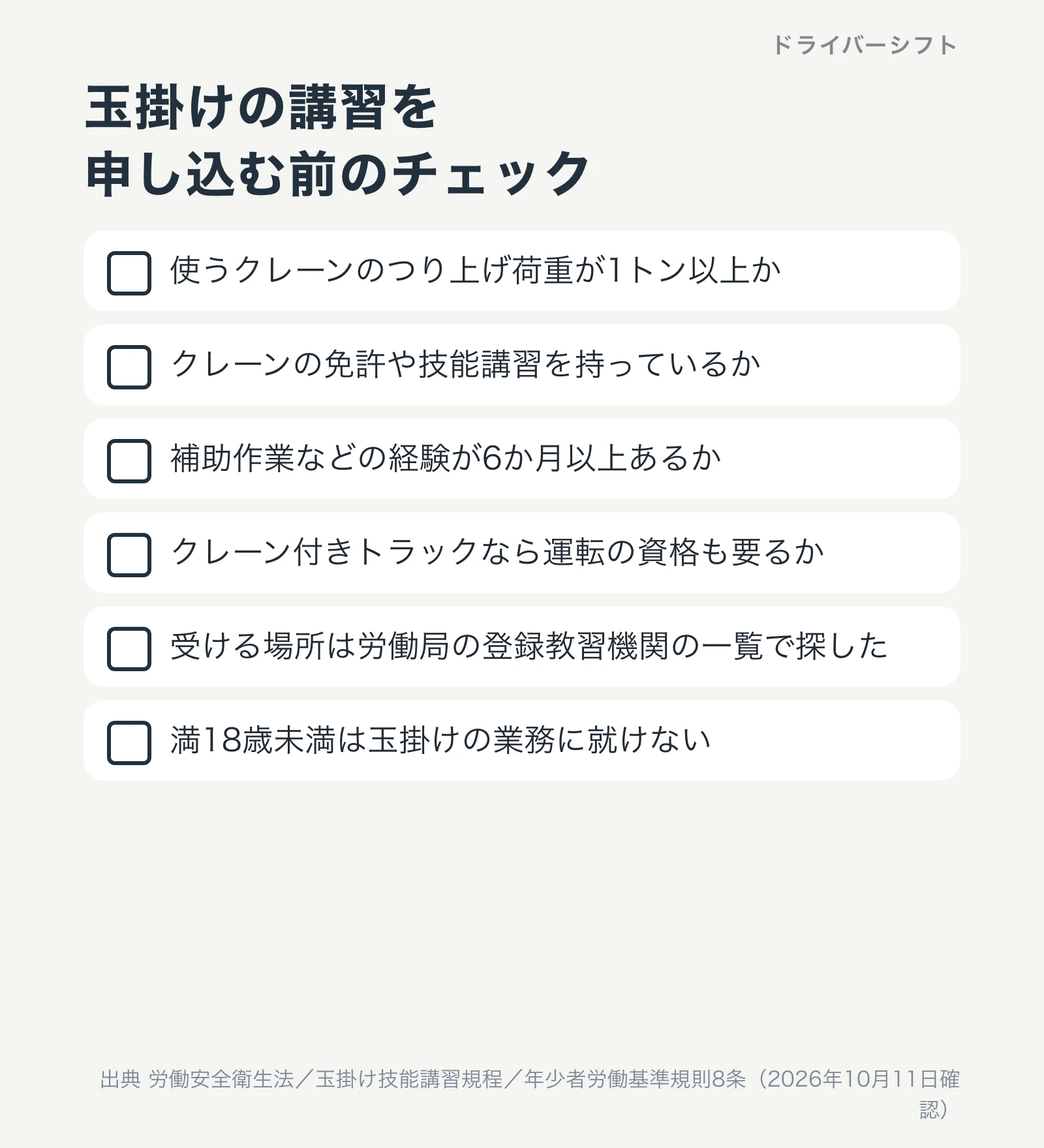 玉掛けの講習を申し込む前のチェック。使うクレーンのつり上げ荷重が1トン以上か、クレーンの免許や技能講習を持っているか、補助作業などの経験が6か月以上あるか、クレーン付きトラックなら運転の資格も要るか、受ける場所は労働局の登録教習機関の一覧で探した、満18歳未満は玉掛けの業務に就けない