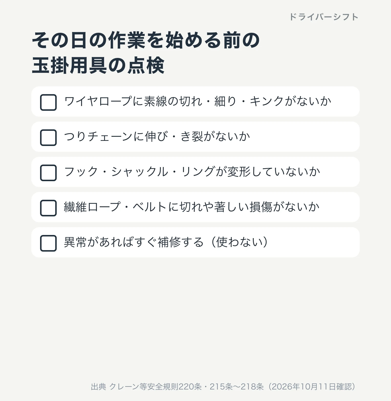 その日の作業を始める前の玉掛用具の点検。ワイヤロープに素線の切れ・細り・キンクがないか、つりチェーンに伸び・き裂がないか、フック・シャックル・リングが変形していないか、繊維ロープ・ベルトに切れや著しい損傷がないか、異常があればすぐ補修する
